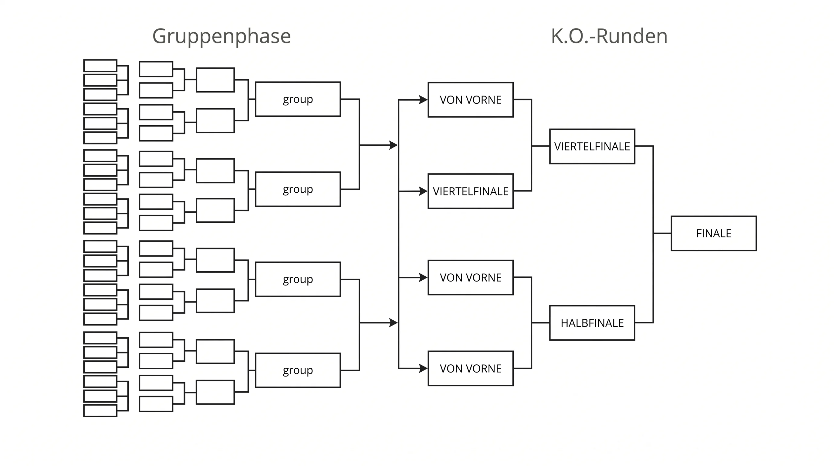 CEV Beachvolleyball-Europameisterschaft Format mit Gruppenphase und K.O.-Runden für Wettmärkte