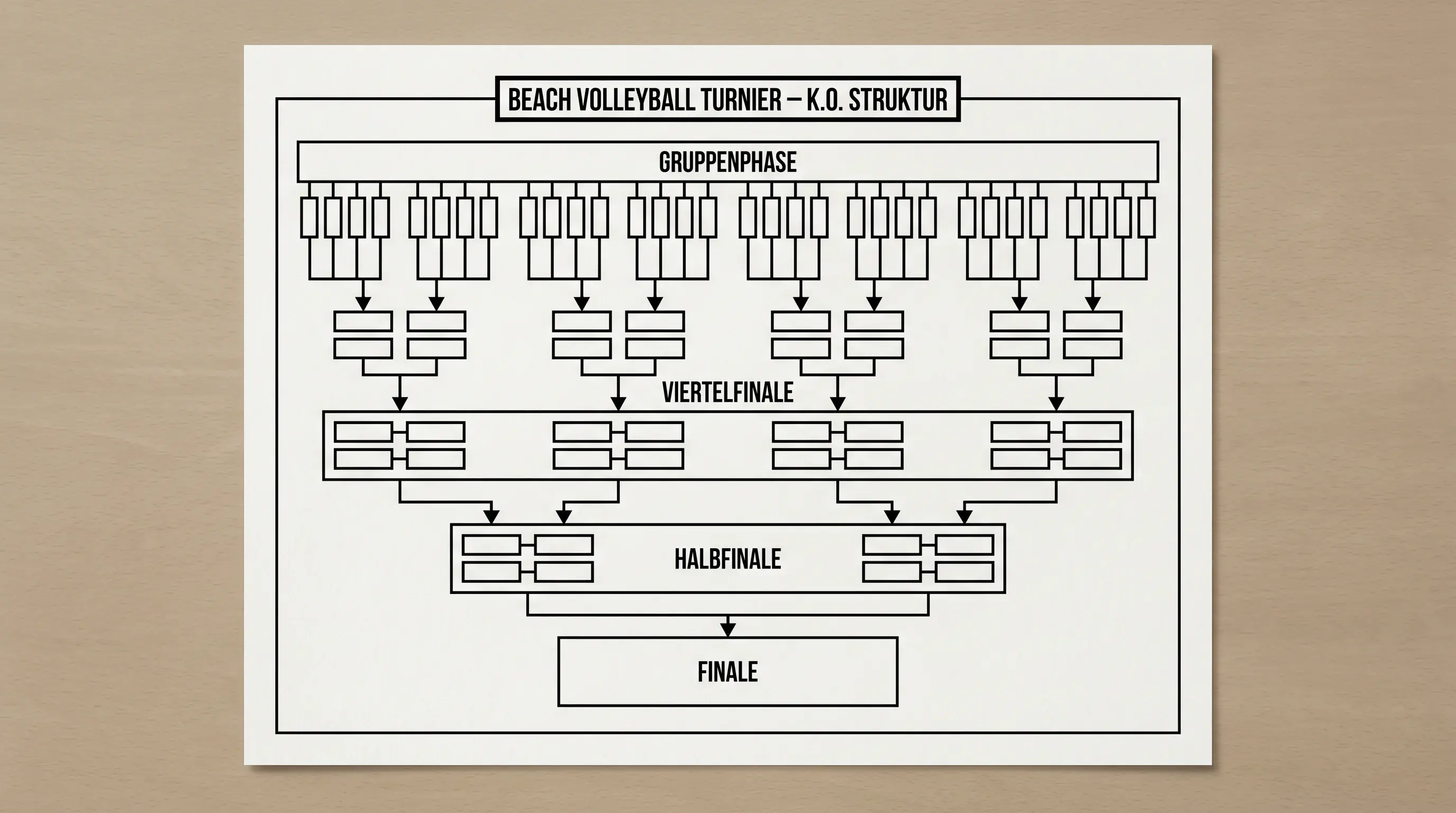 Erklärung des Outright-Wetten-Prinzips beim Beachvolleyball – K.O.-Format und Auflösungszeitpunkt