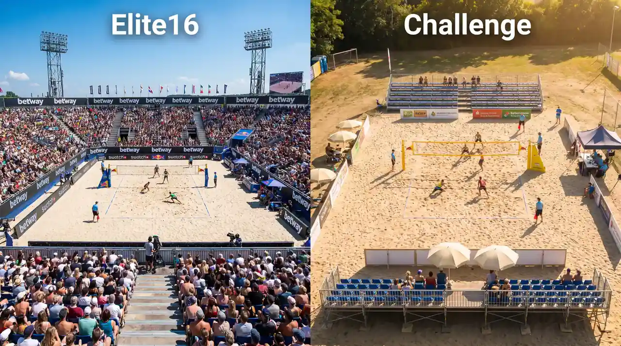 Markttiefe Vergleich Elite16 vs. Challenge Beachvolleyball: verfügbare Wettmärkte und Quotenqualität