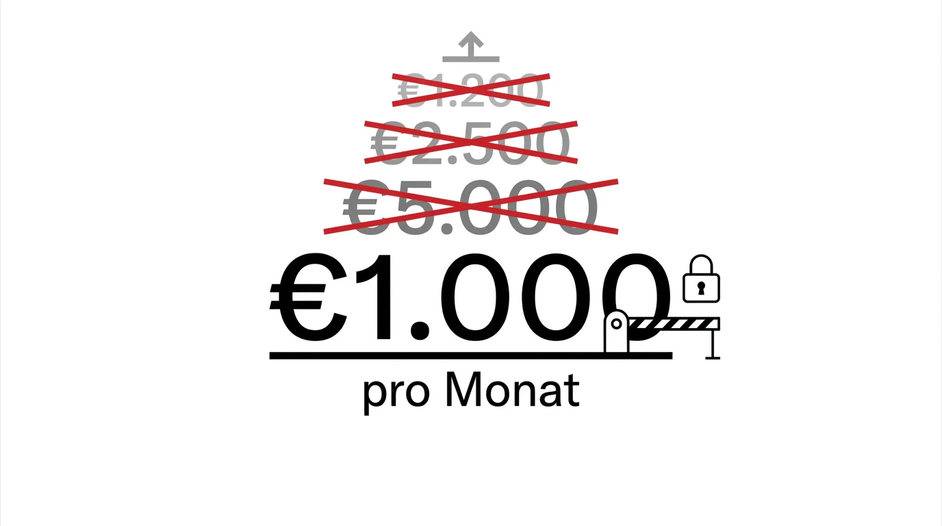 LUGAS monatliches Einzahlungslimit 1000 Euro bei GGL-lizenzierten Beachvolleyball-Wettanbietern erklärt